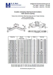 Brushholders double clamping