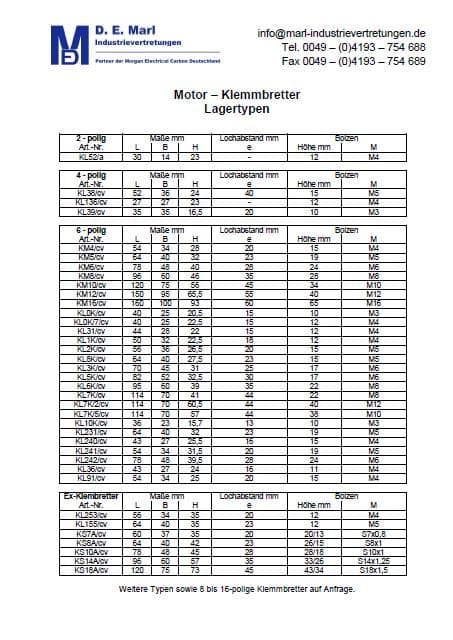 Motorklemmbrett Lagerliste